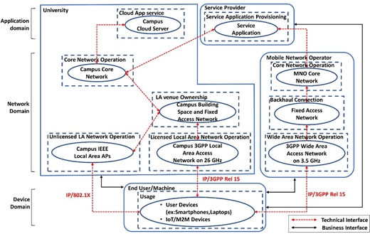 Figure 6 Refer to the image caption for details.