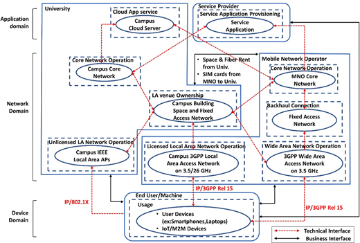 Figure 7 Refer to the image caption for details.