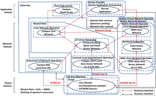 Figure 9 Refer to the image caption for details.