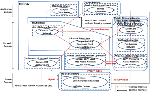 Figure 10 Refer to the image caption for details.