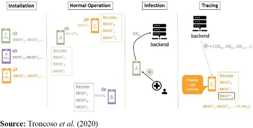 Figure 1 Refer to the image caption for details.