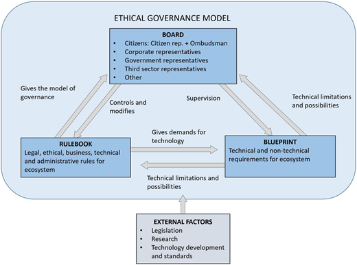 Figure 1 Refer to the image caption for details.