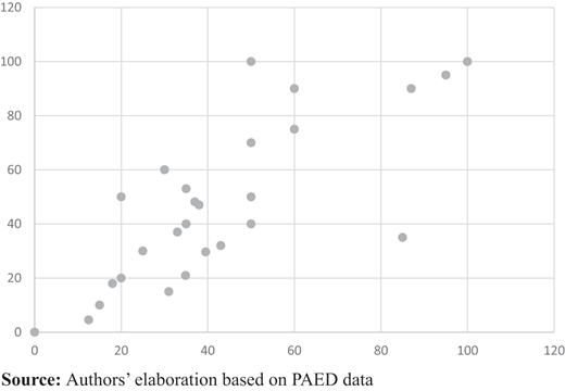Figure 2 Refer to the image caption for details.