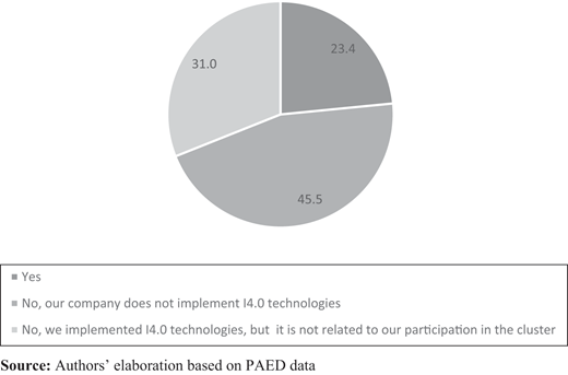 Figure 3 Refer to the image caption for details.