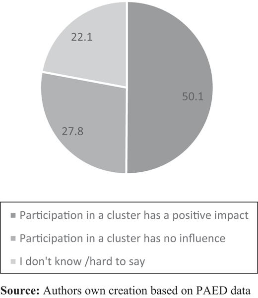 Figure 4 Refer to the image caption for details.