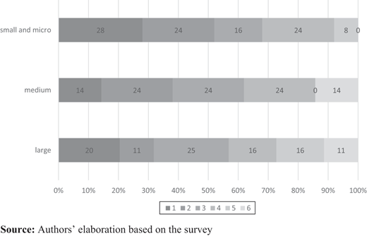 Figure 5 Refer to the image caption for details.