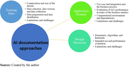 Figure 1 Refer to the image caption for details.