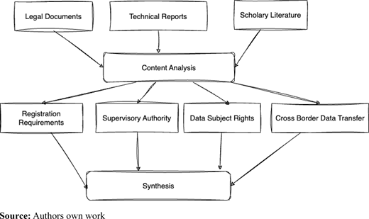 Figure 1 Refer to the image caption for details.