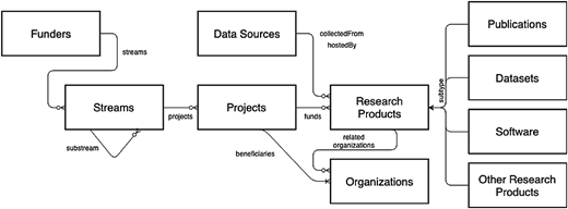 Figure 1 Refer to the image caption for details.