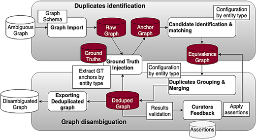 Figure 2 Refer to the image caption for details.