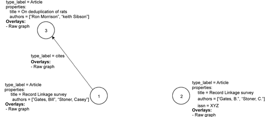 Figure 3 Refer to the image caption for details.
