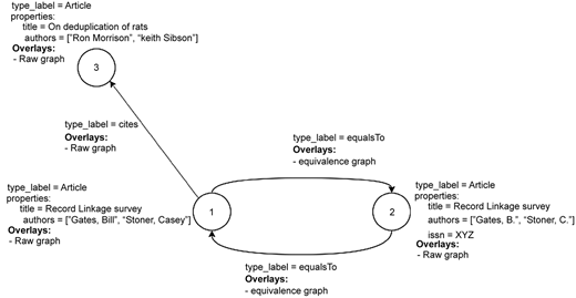 Figure 4 Refer to the image caption for details.
