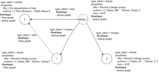 Figure 5 Refer to the image caption for details.