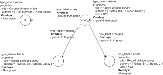 Figure 6 Refer to the image caption for details.