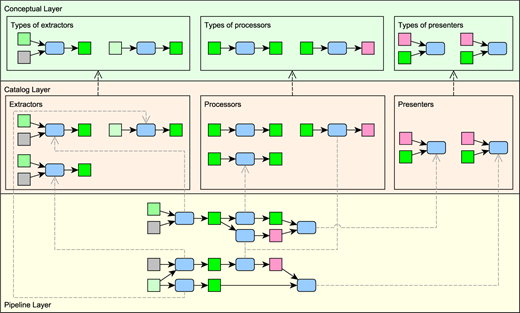 Figure 1 Refer to the image caption for details.