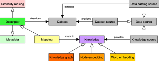 Figure 2 Refer to the image caption for details.