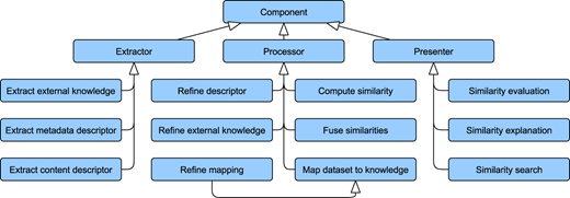 Figure 3 Refer to the image caption for details.