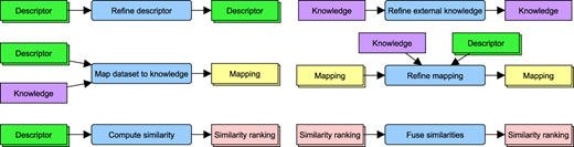 Figure 5 Refer to the image caption for details.
