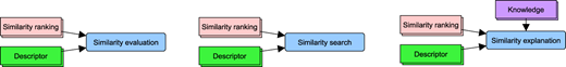 Figure 6 Refer to the image caption for details.