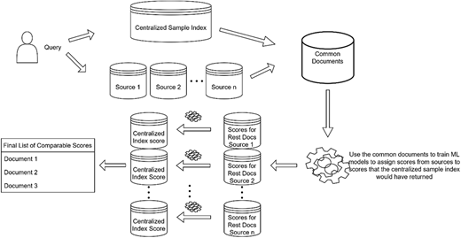 Figure 1. Refer to the image caption for details.