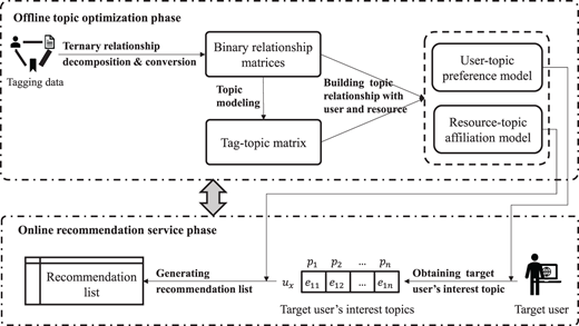 Figure 1. Refer to the image caption for details.