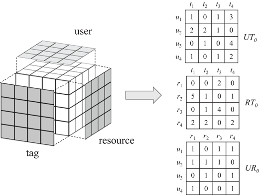 Figure 2. Refer to the image caption for details.