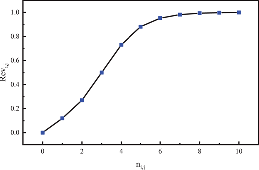Figure 3. Refer to the image caption for details.