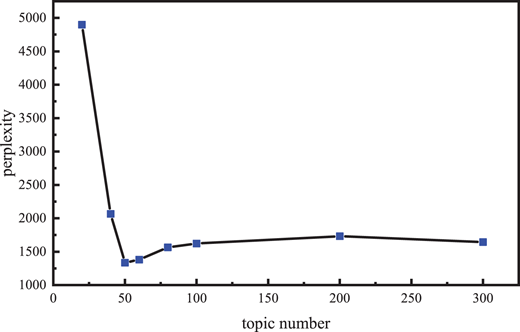 Figure 5. Refer to the image caption for details.