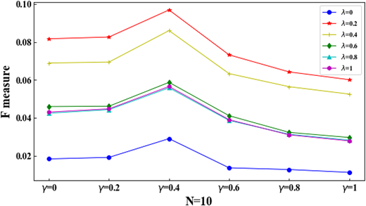 Figure 6. Refer to the image caption for details.