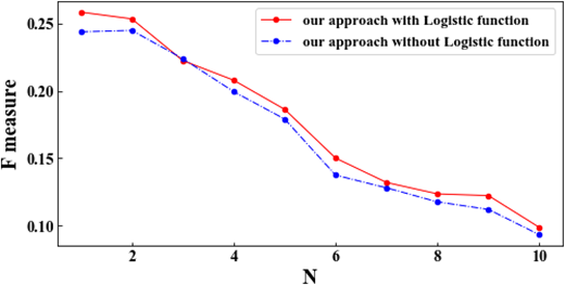 Figure 7. Refer to the image caption for details.