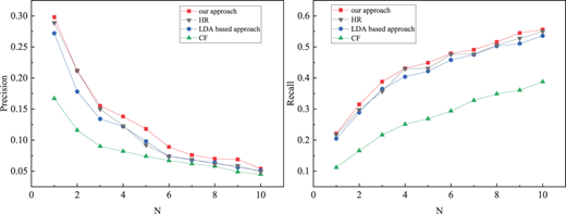 Figure 8. Refer to the image caption for details.