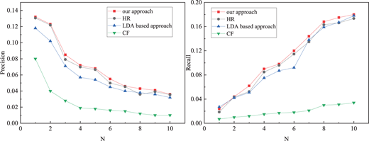 Figure 9. Refer to the image caption for details.