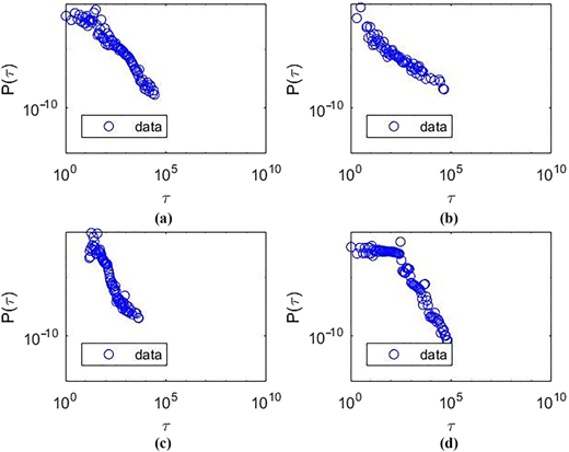 Figure 2 Refer to the image caption for details.