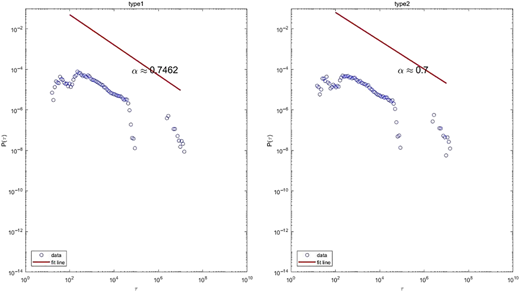 Figure 3 Refer to the image caption for details.