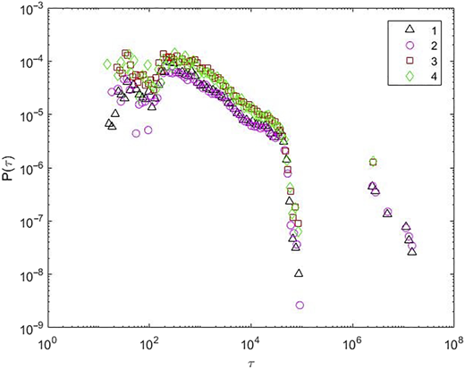Figure 4 Refer to the image caption for details.