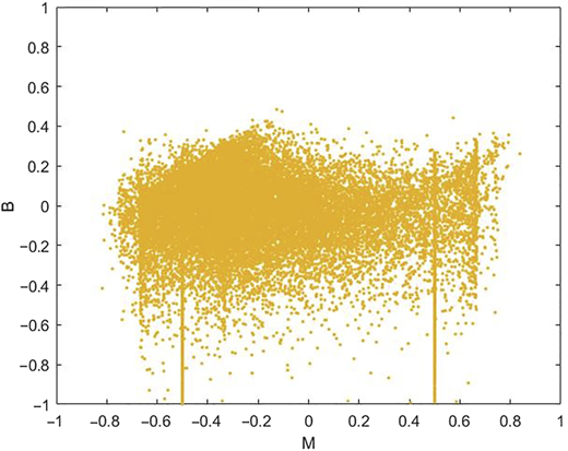 Figure 5 Refer to the image caption for details.
