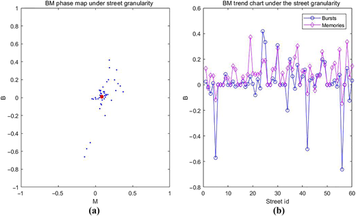 Figure 7 Refer to the image caption for details.