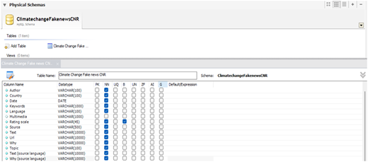 A database interface displays the “Climate Change Fake News C N R” table structure.