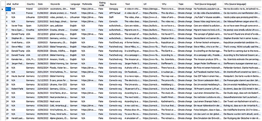 A spreadsheet displays climate misinformation records with sources, dates, ratings, and multilingual notes.