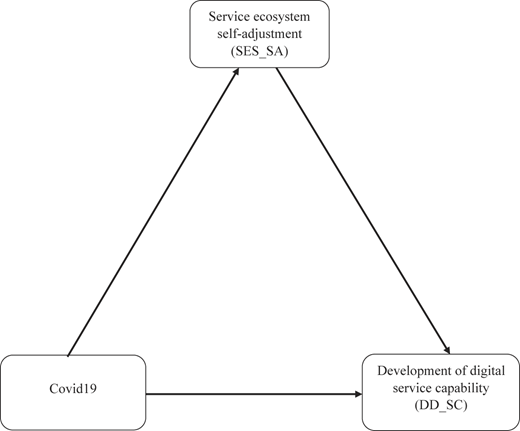 Figure 1 Refer to the image caption for details.