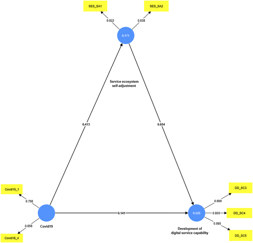 Figure 4 Refer to the image caption for details.