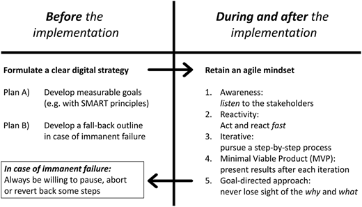 Figure 1 Refer to the image caption for details.
