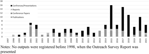 Figure 1 Refer to the image caption for details.