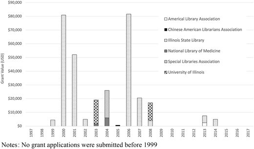 Figure 2 Refer to the image caption for details.