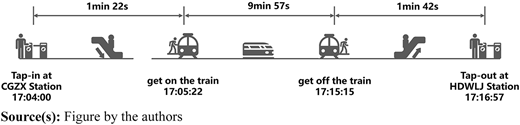 Figure 3 Refer to the image caption for details.