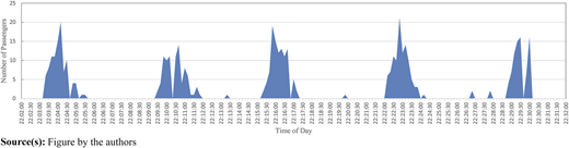 Figure 4 Refer to the image caption for details.