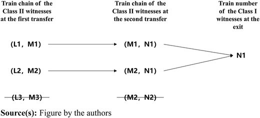 Figure 5 Refer to the image caption for details.
