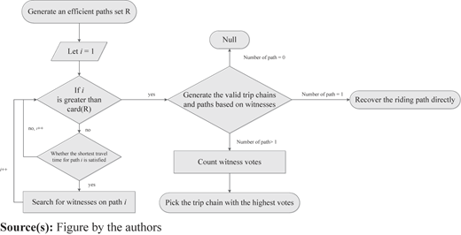 Figure 7 Refer to the image caption for details.