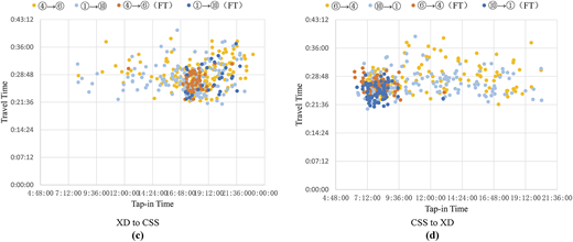 Figure 11. Refer to the image caption for details.