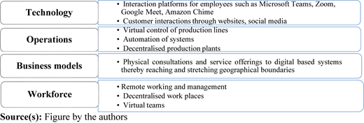 Figure 2 Refer to the image caption for details.